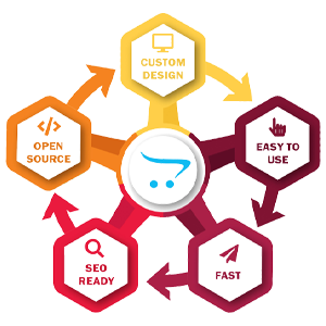 opencart